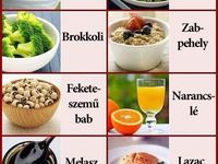 magas vérnyomás melyik éghajlat jobb