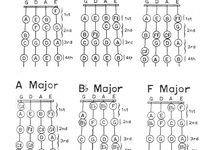 150 Violin Lessons Ideas In 2021 Violin Lessons Violin Learn Violin