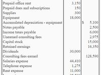 adjusted trial balance explanation format example accounting for management basics marketing consultant cash at bank in shows only nominal accounts adjusted trial balance explanation format example accounting for management basics marketing consultant cash at bank in shows only nominal accounts
