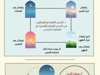 حكم صلاة الإستسقاء و معناها و وقتها و ما يستحب قبلها و كيفية أدائها و الأدعية التى وردت بالأحاديث الصحيحة عن طلب المطر Home Decor Decals Poster Generation