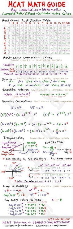 Manjunath Kunchum (ksmanj) on Pinterest - what should my resume look like Manjunath Kunchum (ksmanj) on Pinterest - what should my resume look like