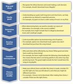 009 ACA ethical decision making model Google Search For 009 ACA ethical decision making model Google Search For