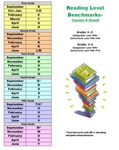 fountas pinnell lexile chart guided reading is based on running record correlation chart
