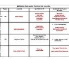 early india hinduism and buddhism crossword puzzle fascism chart