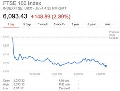 indexdjx dji