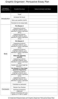 College admission essay online lesson plan