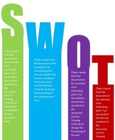swot analysis chart template