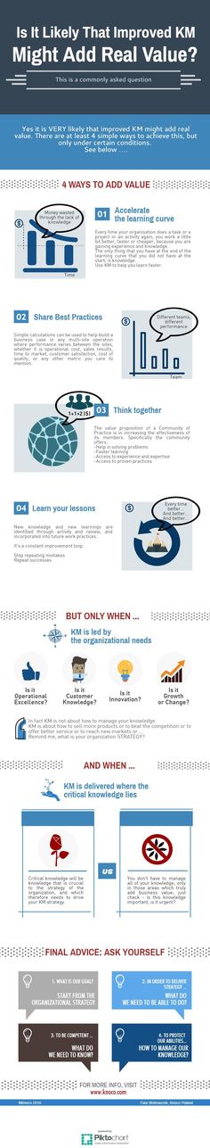 Levels of Knowledge Management Maturity Management Improvement - knowledge manager resume Levels of Knowledge Management Maturity Management Improvement - knowledge manager resume