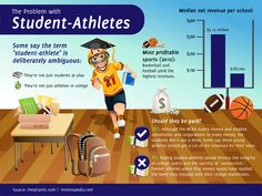 College athletes should get paid essay