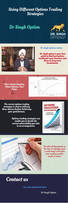 Dr singh options trading