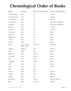 New testament in chronological order pdf