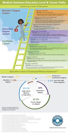 35 best medical assisting images medical assistant types of medical assistant certifications