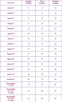 wilton cake batter to pan size chart and the amount cake batter chart