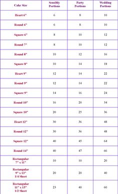 wilton cake batter to pan size chart | ,and the amount of batter