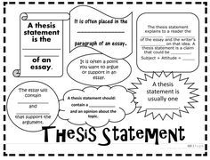 how to write a thesis paragraph for an essay