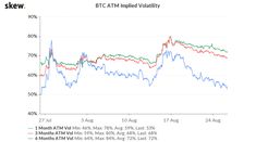 bitcoin price cronologie