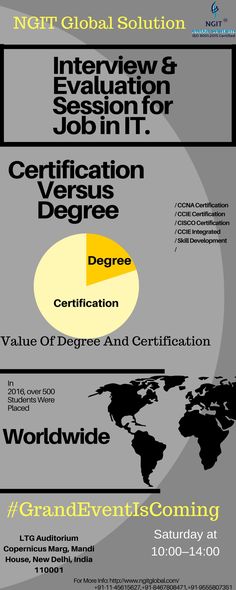 NGIT Global (ngitglobal) on Pinterest - interview evaluation NGIT Global (ngitglobal) on Pinterest - interview evaluation