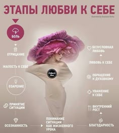 Этапы любви к себе
