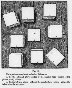 Architecture Drawing Basics today the lesson will be about drawing circles in perspective Architecture Drawing Basics today the lesson will be about drawing circles in perspective