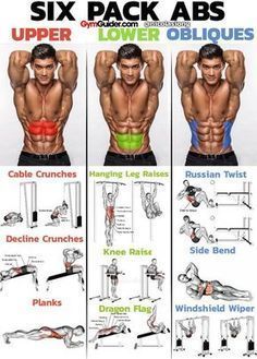 adelgazar los costados del abdomen ctr