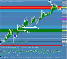 Forex breakout the phase zone