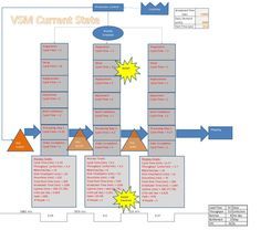 example 2 business process swim lane flowchart swimming lane process maps