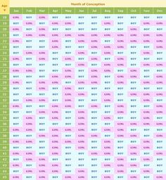 11 best pregnancy images on pinterest baby gender chart baby