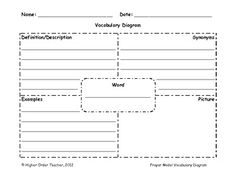 frayer model primary classroom management pinterest vocabulary adapted frayer model