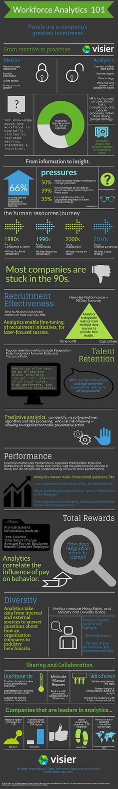 Best 25+ Workforce management ideas on Pinterest Whats a - kronos systems administrator resume Best 25+ Workforce management ideas on Pinterest Whats a - kronos systems administrator resume