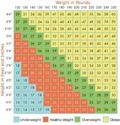 printable bmi chart for women