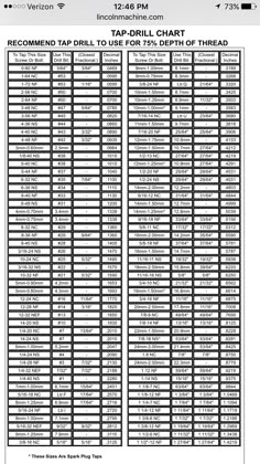 drill and tap chart printable threading chart home model engine drill bit size for 10 32 tap