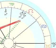 how to make sense of your birth chart birth chart analysis birth how to read birth charts
