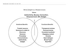 the 147 best useful tools images on pinterest atelier brand wise mind venn diagram