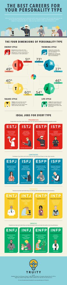 199 best infographics career images info graphics infographics how to choose a new career at 40