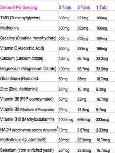 Omega 3-6-9 dient zum Abnehmen