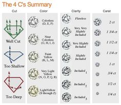 diamond 4c chart