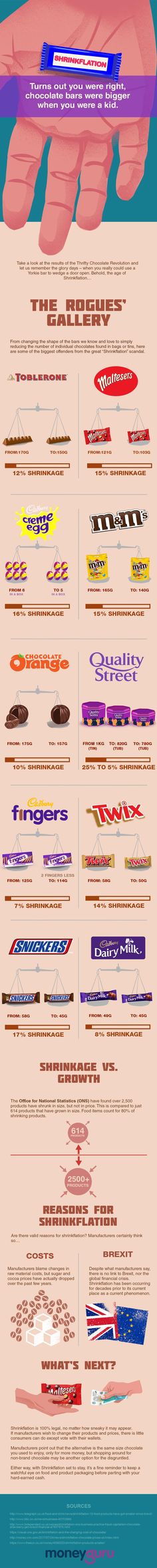 the highest calorie fast food items ranked infographic pinterest the highest calorie fast food items ranked infographic pinterest fast food items food items and food
