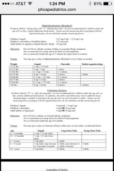 tylenol dosage chart parenting tylenol dosage infant acetaminophen dosage chart