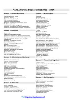 nanda nursing diagnosis