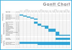 critical path template