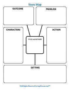 11 best dania abboud images mind map template mind maps concept how to make a concept map on word