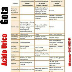 Tabla de alimentos para colesterol y acido urico