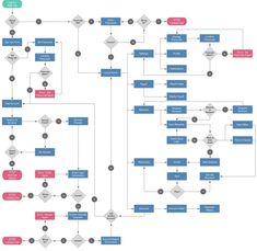 11 popular mobile app flowchart images flowchart, mobilebest info graphics user flow images on designspiration flow chart design, ui ux design,