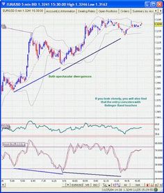Forex liquidity sourcing wikipedia