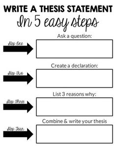 Help writing thesis statement