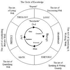 7 best puritan education cg images early american the circle puritan and pilgrim venn diagram