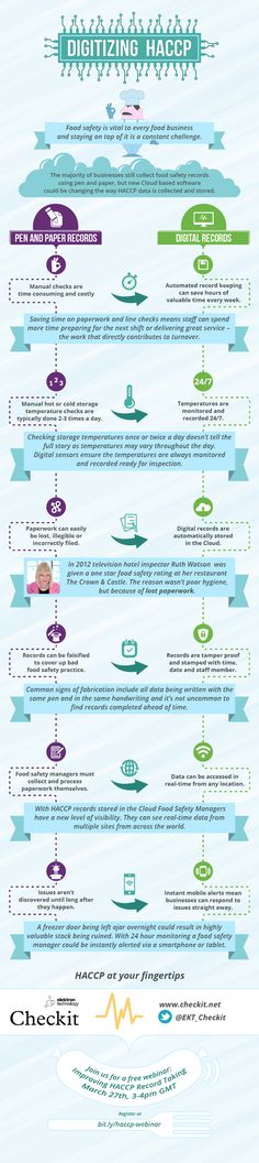 21 best food safety posters images on pinterest safety posters digitize haccp accurate record keeping is key to a successful haccp plan