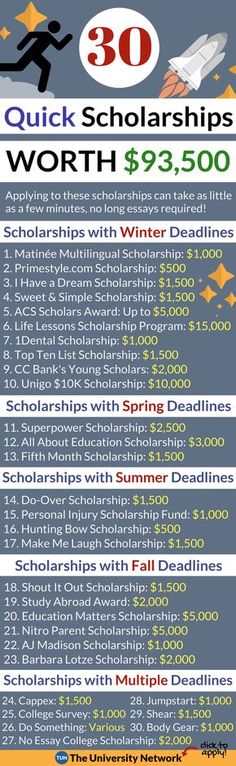 no essay college scholarships