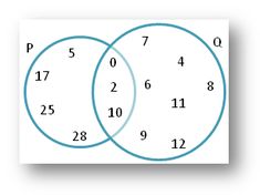 finite math venn diagram practice problems math on my mind finite math venn diagram help