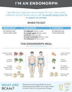 How to use honey to reduce body fat photo 3